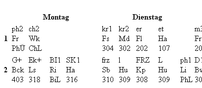 Tabelle - Ungestylt